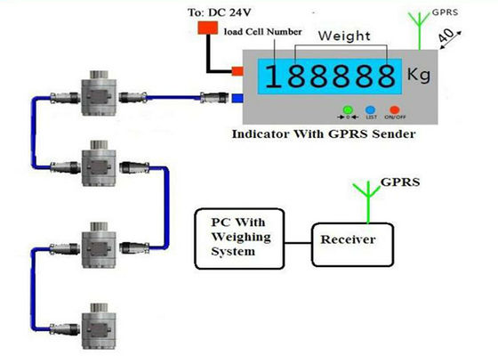 Capteur de pression de piézoélectrique de pesage sans fil avec GPRS