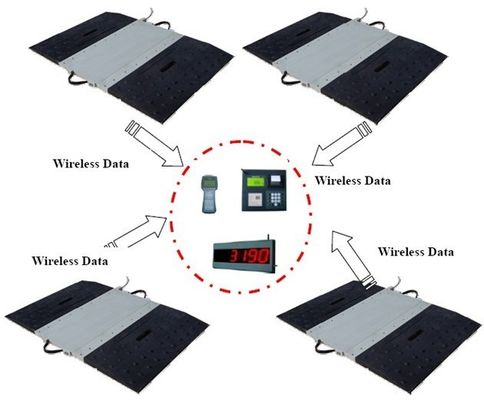 Balances 10T 15T d'axe sans fil dynamique statique de véhicule
